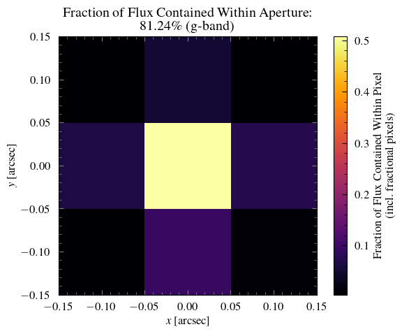 ../../_images/317a7727b2827f4cfd4d645d4a504c091ba5c953297acd3f7701307f28e7a288.png